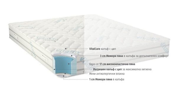 разрез на вътрешната структура и материали на Матрак VitalCare isleep