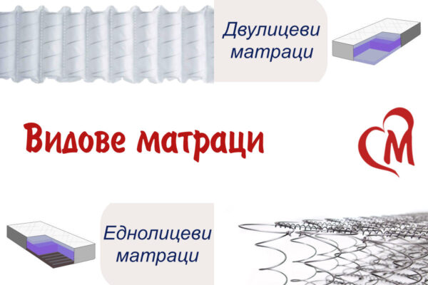 Видове матраци - всичко за различните матраци.