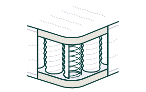 Pocket spring матраци от Моят Матрак